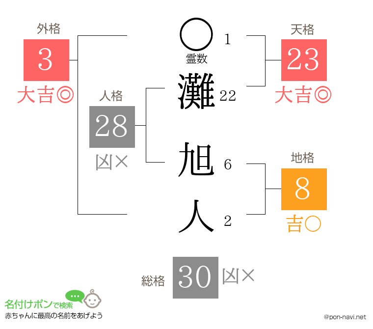 灘 旭人さんの姓名判断結果