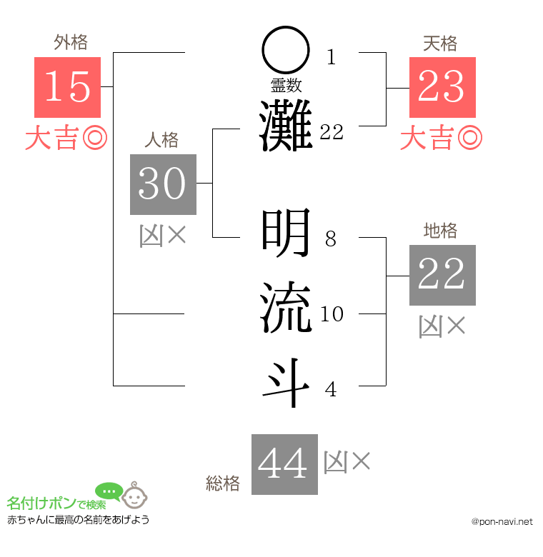 灘 明流斗さんの姓名判断結果