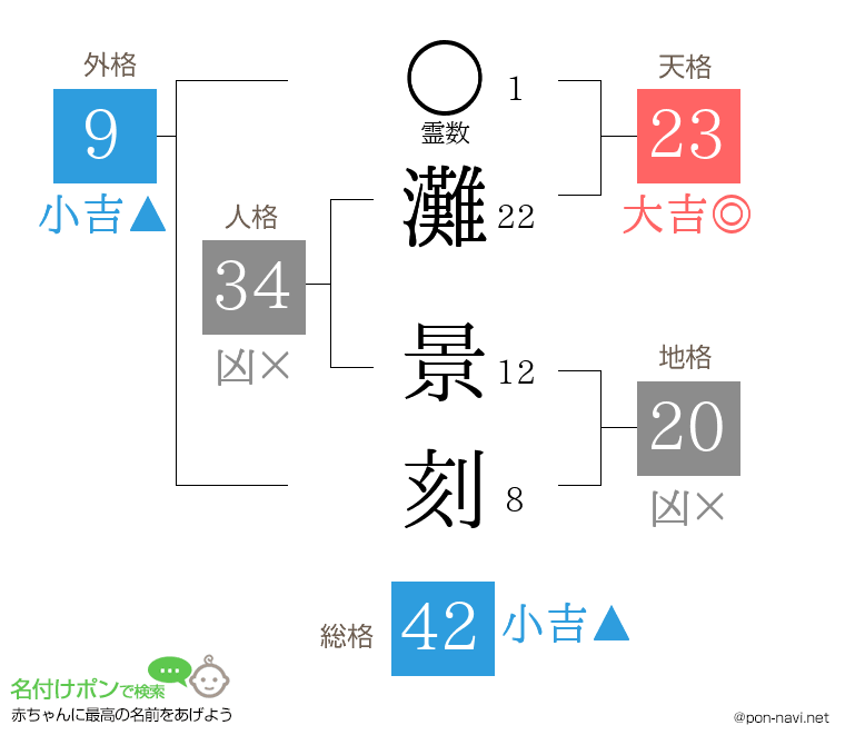 灘 景刻さんの姓名判断結果