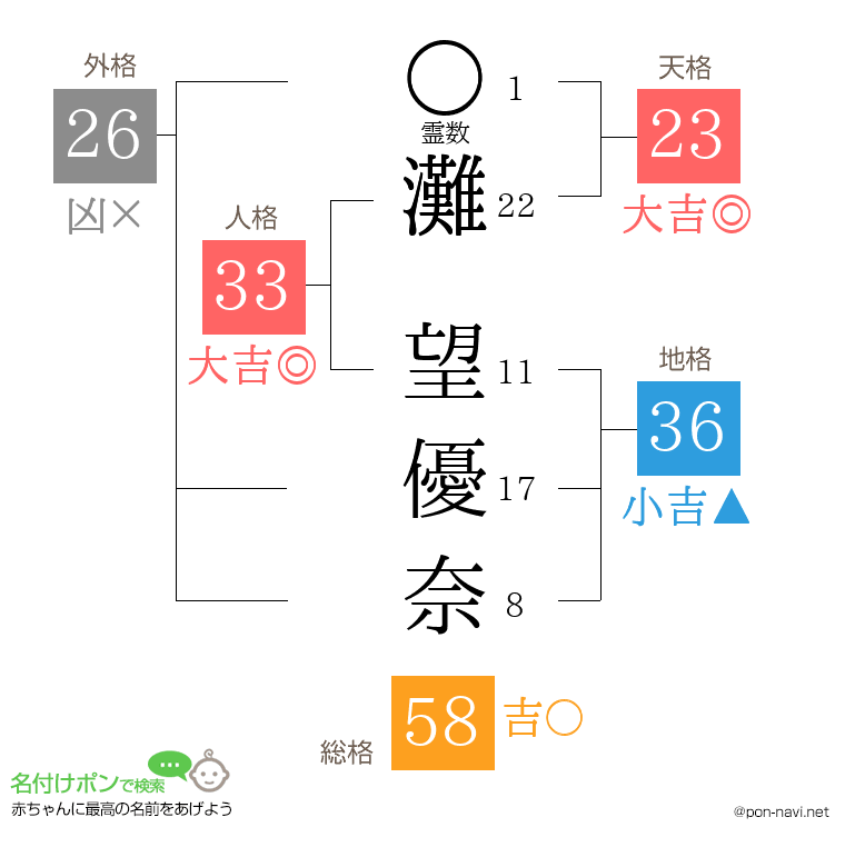 灘 望優奈さんの姓名判断結果