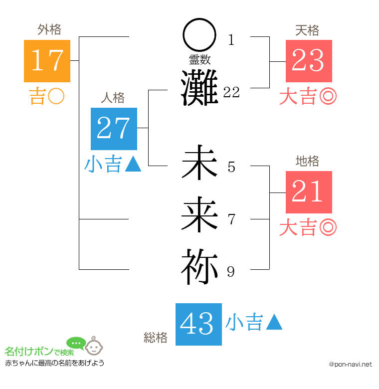 灘 未来祢さんの姓名判断結果