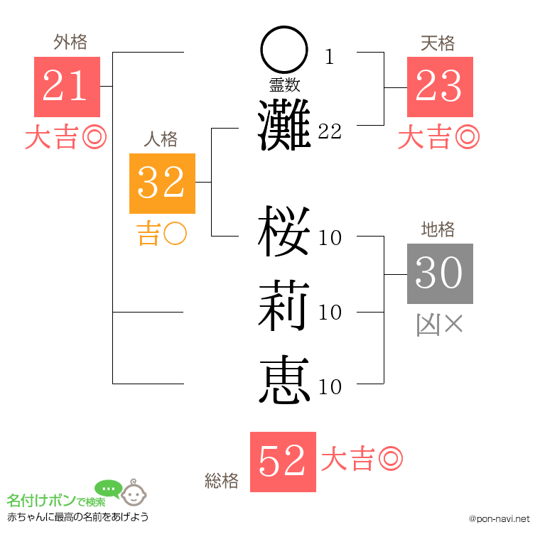 灘 桜莉恵さんの姓名判断結果