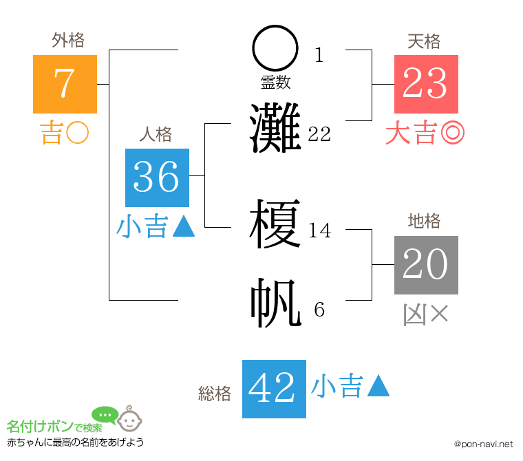 灘 榎帆さんの姓名判断結果