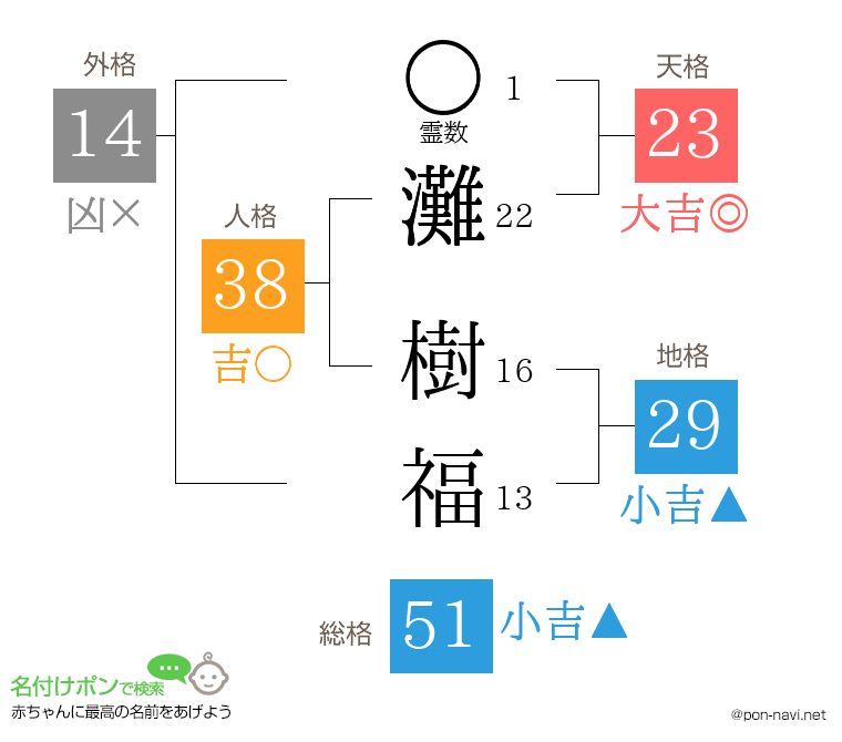 灘 樹福さんの姓名判断結果