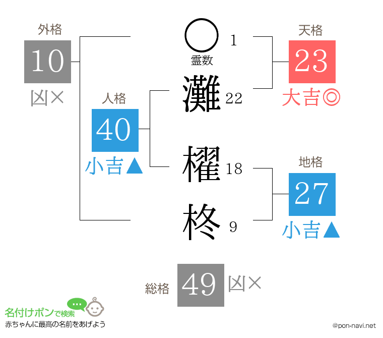 灘 櫂柊さんの姓名判断結果