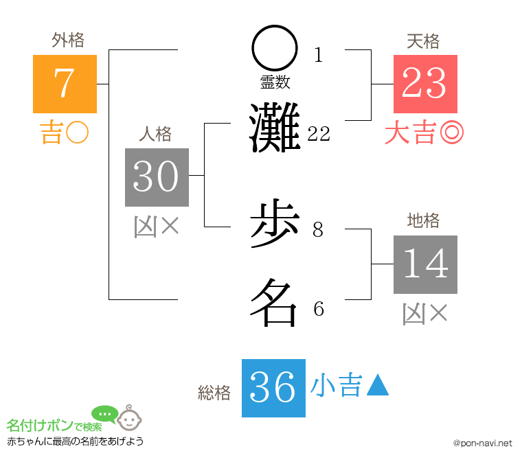 灘 歩名さんの姓名判断結果