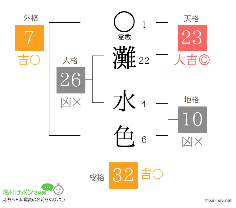 灘 水色さんの姓名判断結果