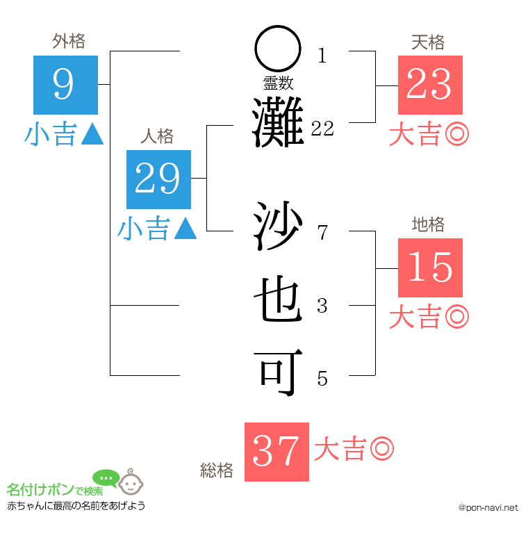 灘 沙也可さんの姓名判断結果