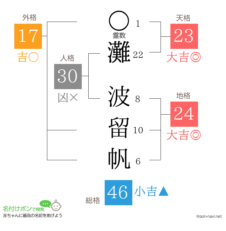 灘 波留帆さんの姓名判断結果