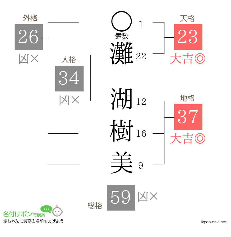 灘 湖樹美さんの姓名判断結果