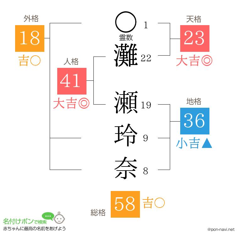 灘 瀬玲奈さんの姓名判断結果