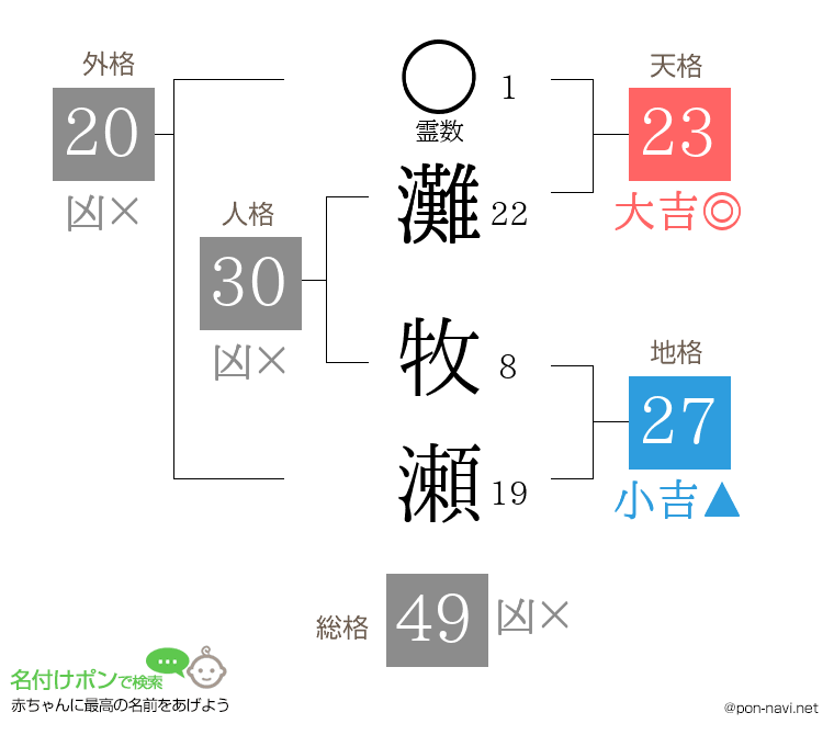 灘 牧瀬さんの姓名判断結果