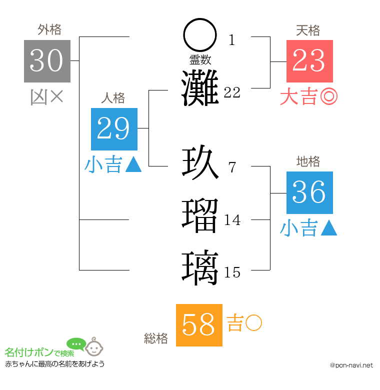灘 玖瑠璃さんの姓名判断結果