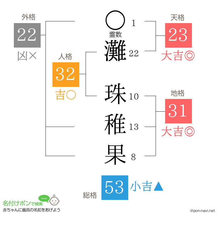 灘 珠稚果さんの姓名判断結果
