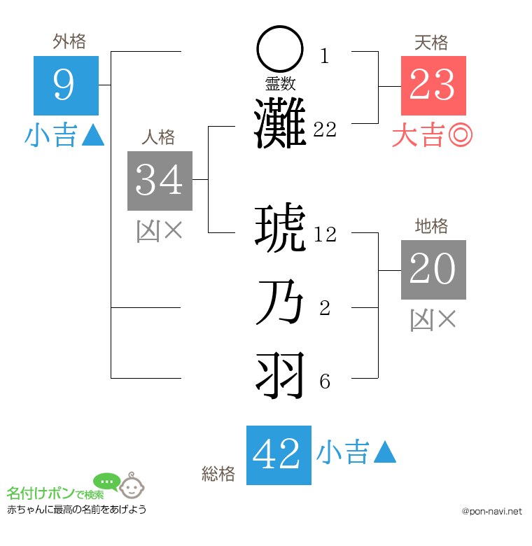 灘 琥乃羽さんの姓名判断結果