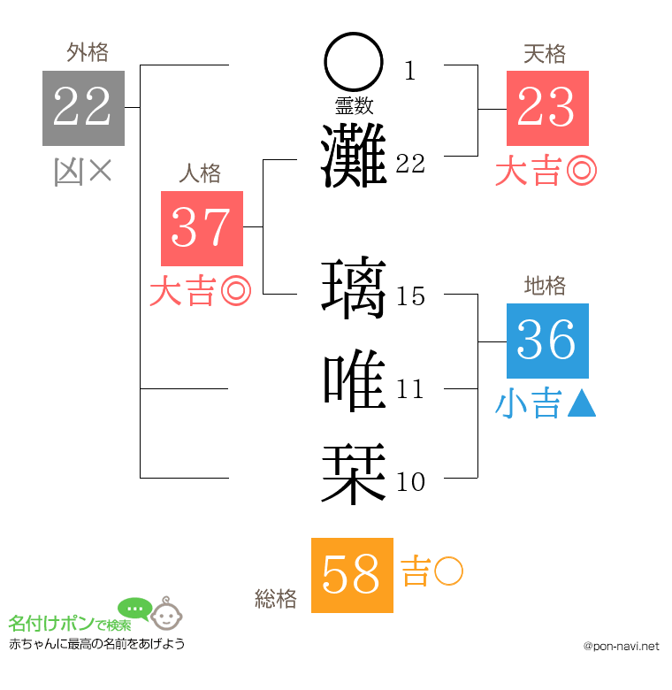 灘 璃唯栞さんの姓名判断結果