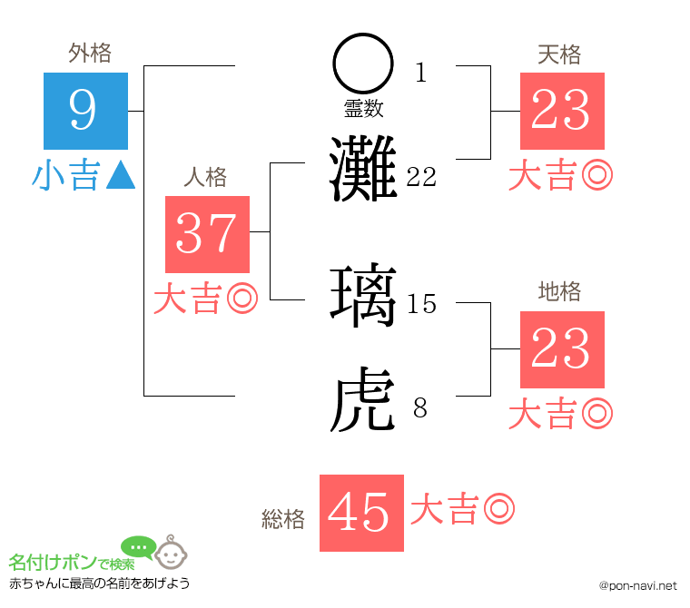 灘 璃虎さんの姓名判断結果