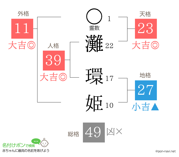 灘 環姫さんの姓名判断結果