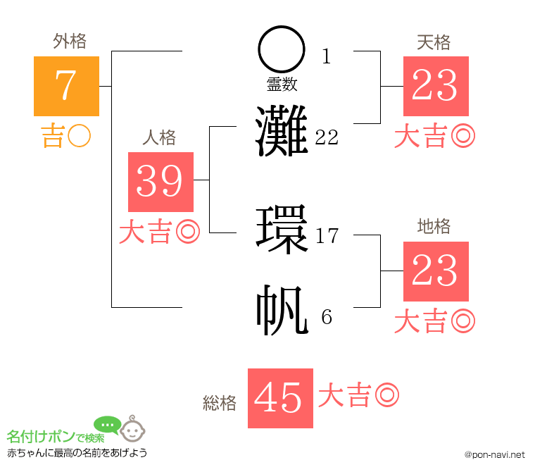 灘 環帆さんの姓名判断結果