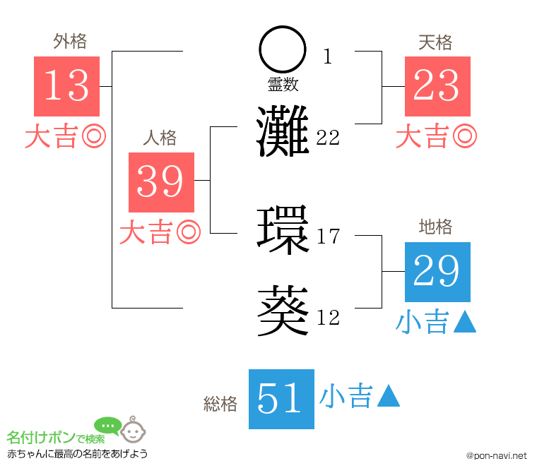 灘 環葵さんの姓名判断結果