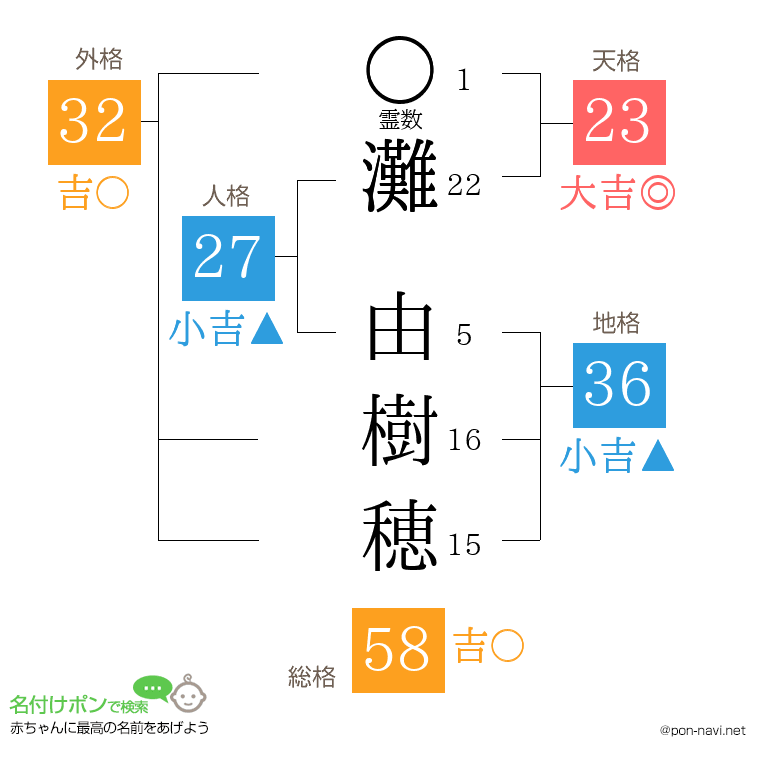 灘 由樹穂さんの姓名判断結果