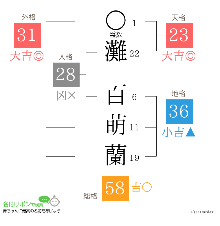 灘 百萌蘭さんの姓名判断結果