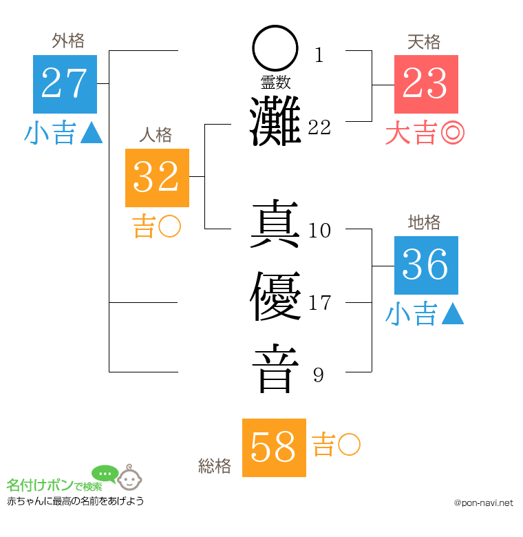 灘 真優音さんの姓名判断結果