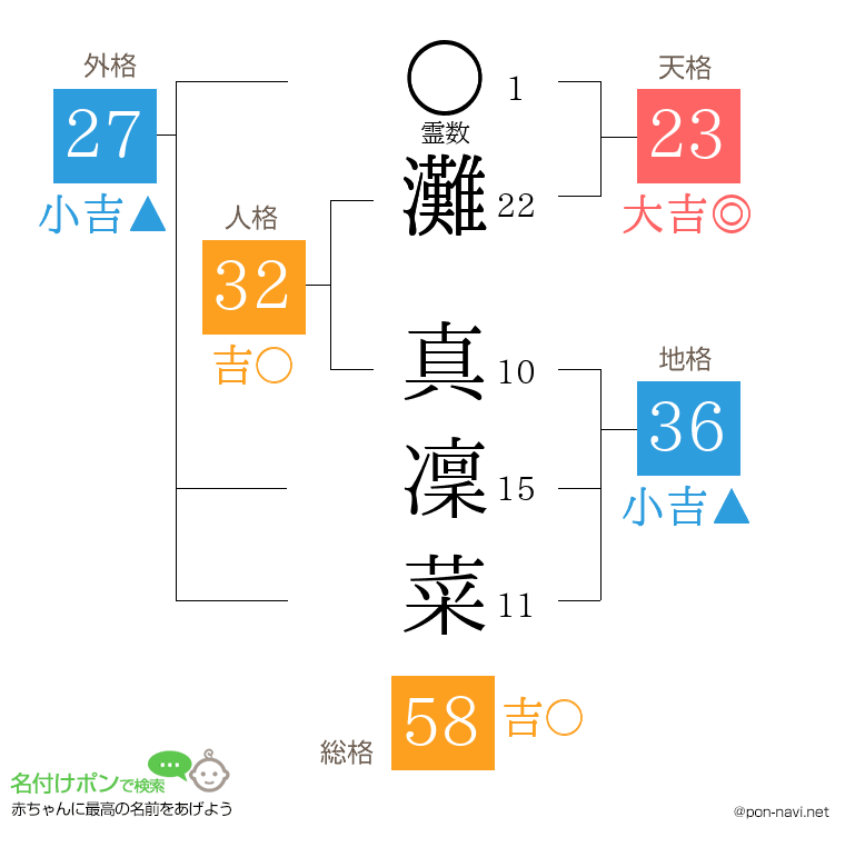 灘 真凜菜さんの姓名判断結果
