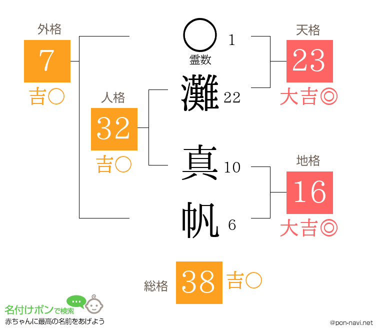 灘 真帆さんの姓名判断結果