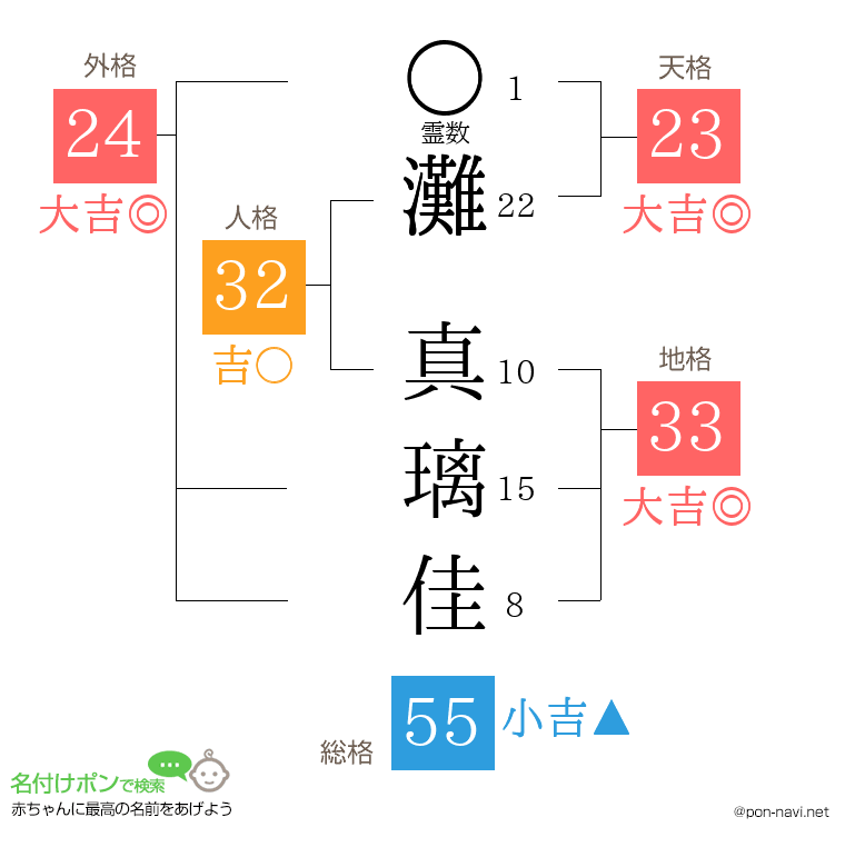 灘 真璃佳さんの姓名判断結果