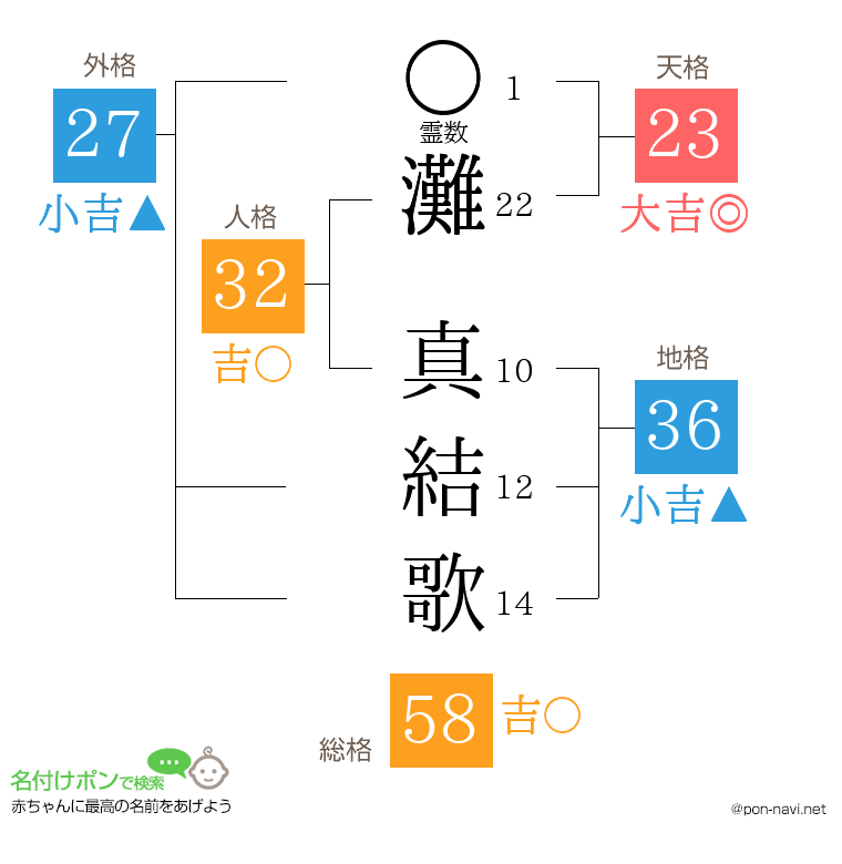 灘 真結歌さんの姓名判断結果