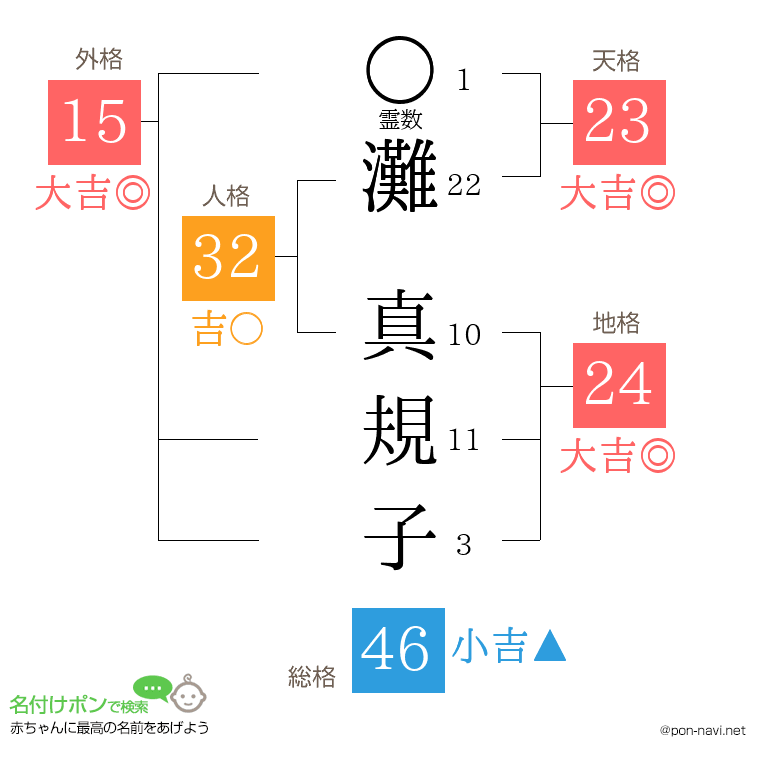 灘 真規子さんの姓名判断結果