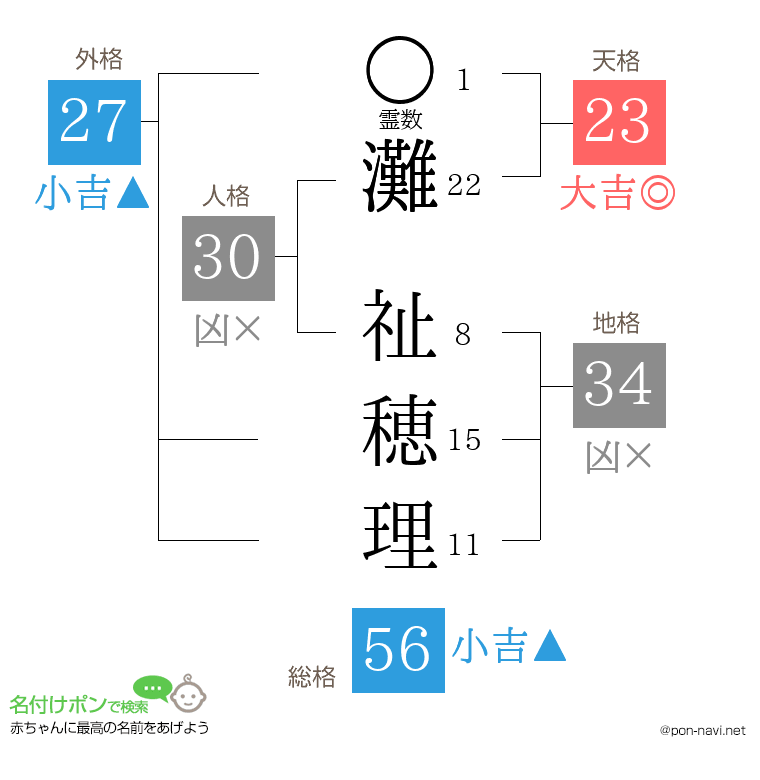 灘 祉穂理さんの姓名判断結果