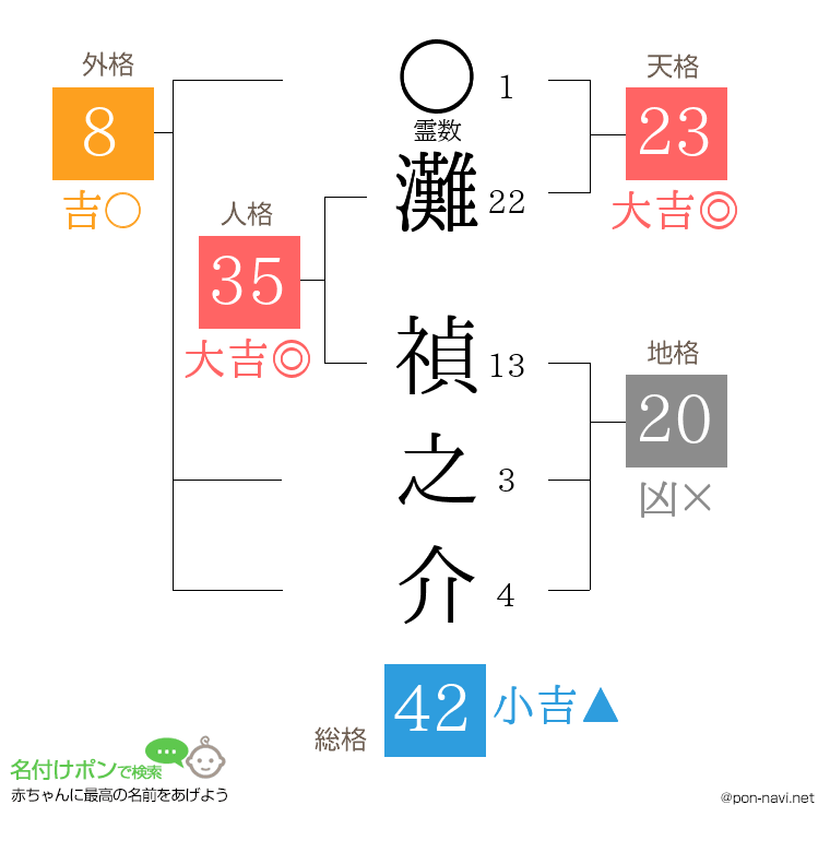 灘 禎之介さんの姓名判断結果