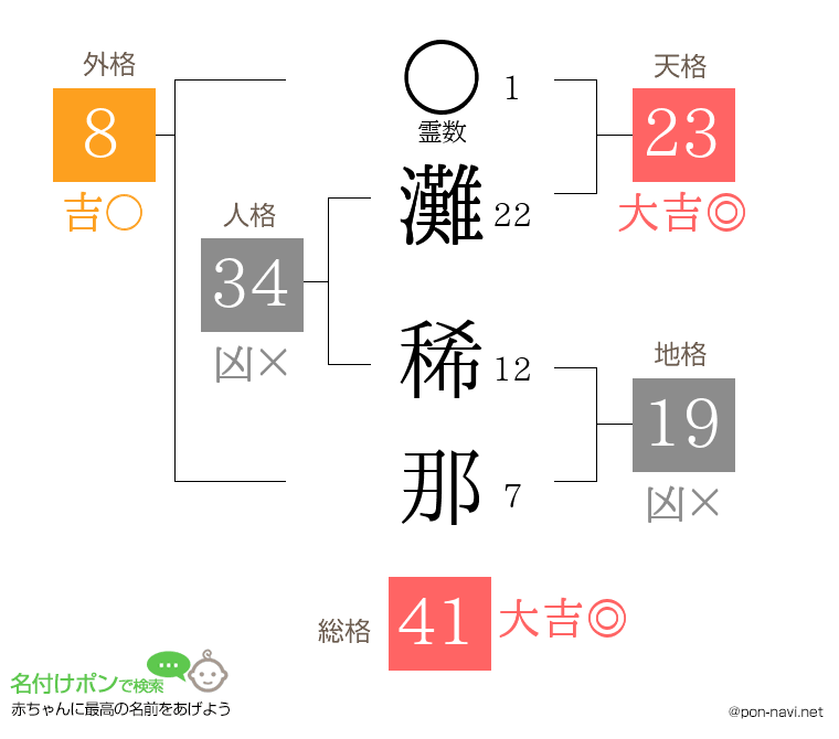 灘 稀那さんの姓名判断結果