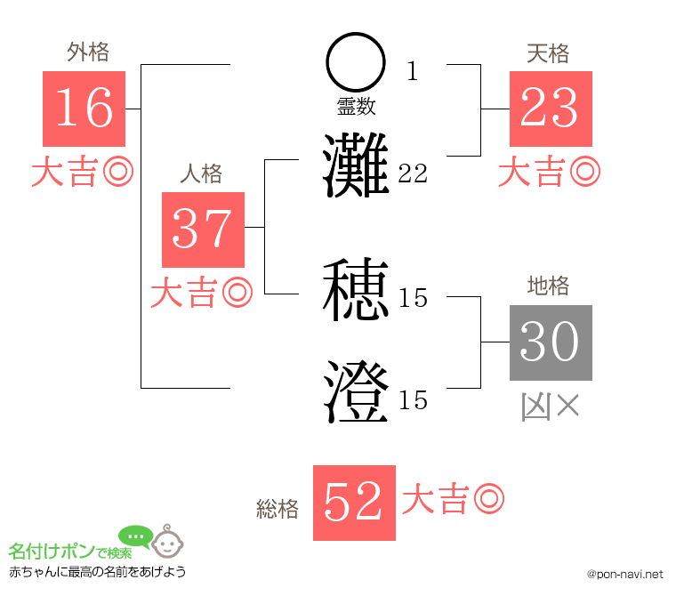 灘 穂澄さんの姓名判断結果