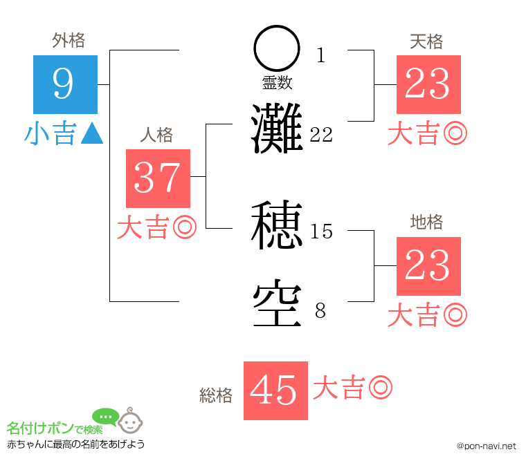灘 穂空さんの姓名判断結果