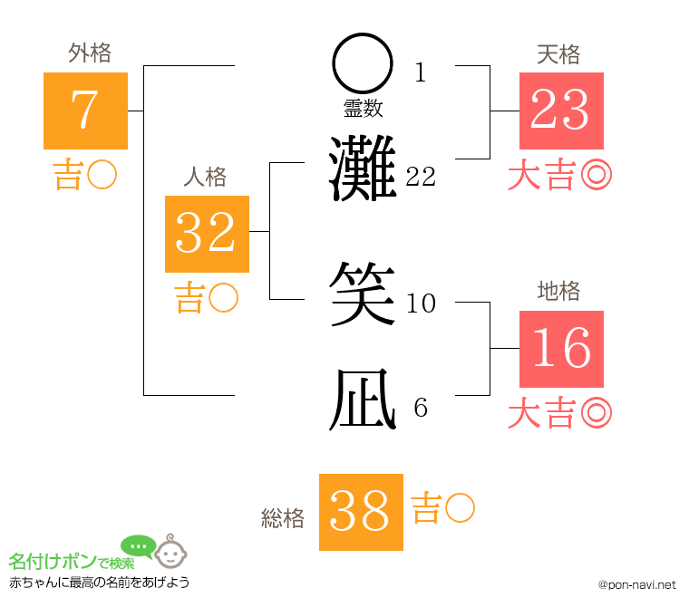 灘 笑凪さんの姓名判断結果