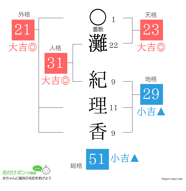 灘 紀理香さんの姓名判断結果