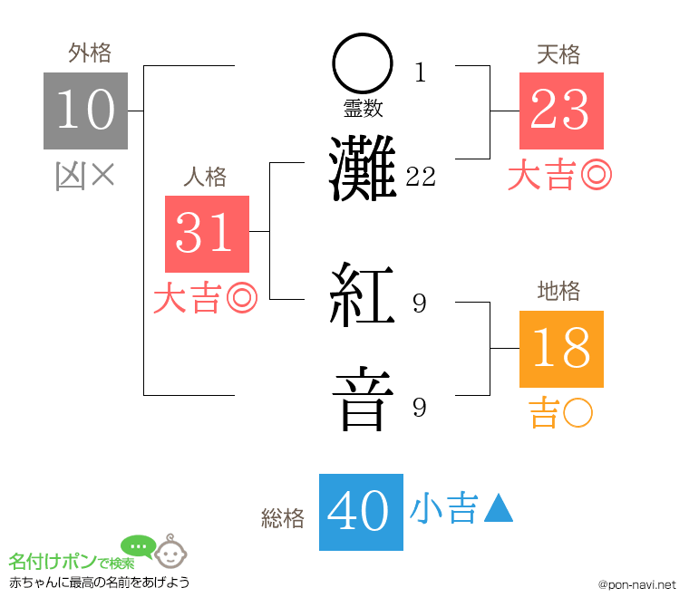 灘 紅音さんの姓名判断結果