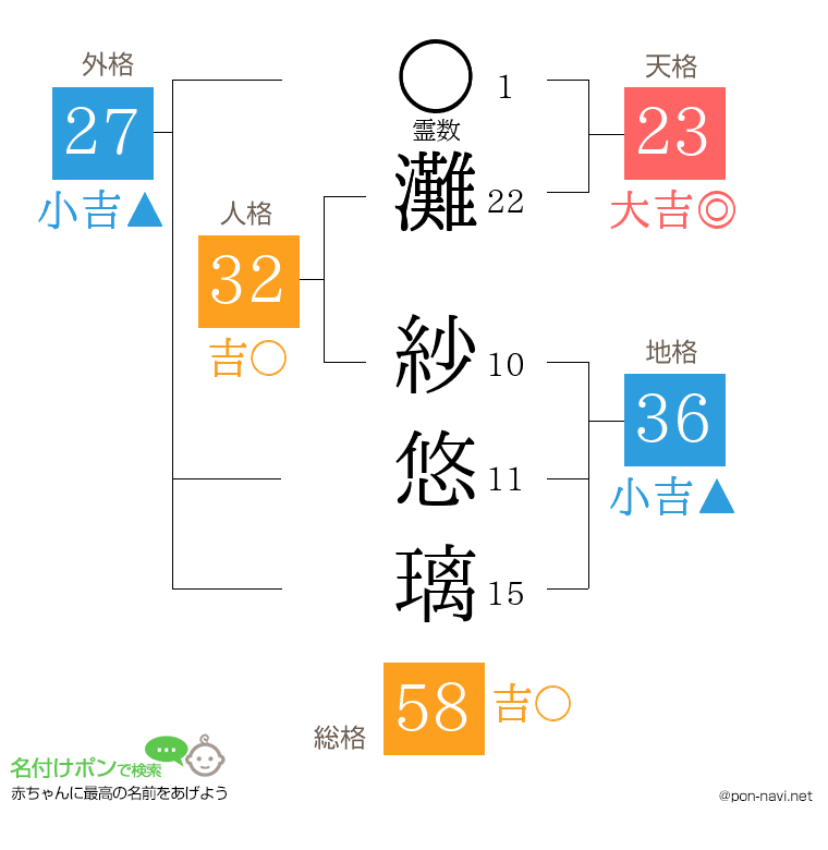 灘 紗悠璃さんの姓名判断結果