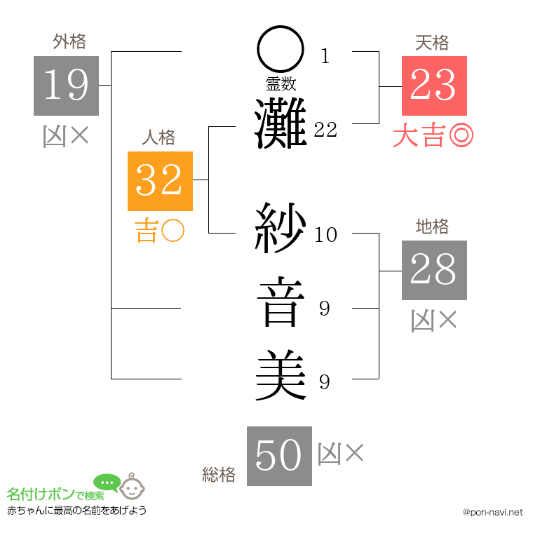 灘 紗音美さんの姓名判断結果