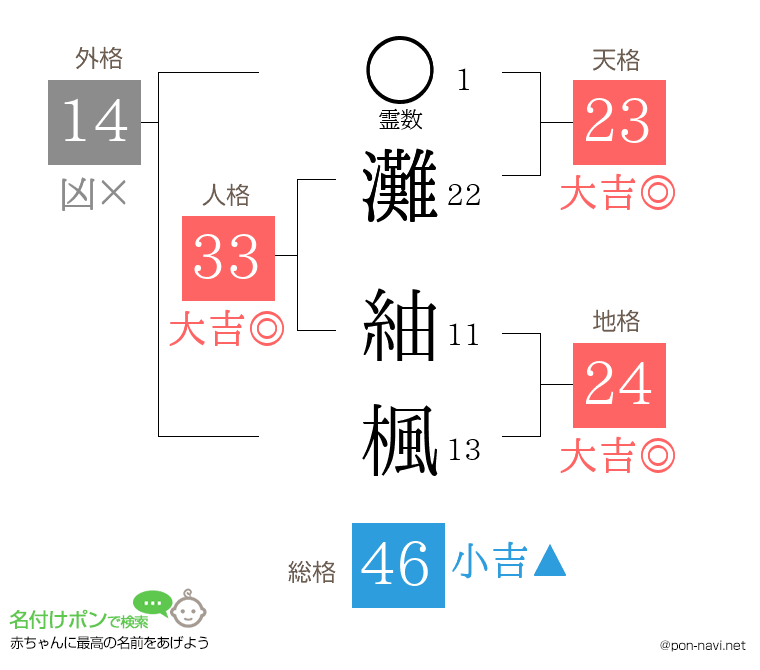 灘 紬楓さんの姓名判断結果