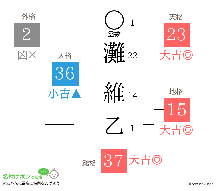 灘 維乙さんの姓名判断結果