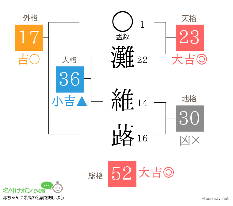 灘 維蕗さんの姓名判断結果