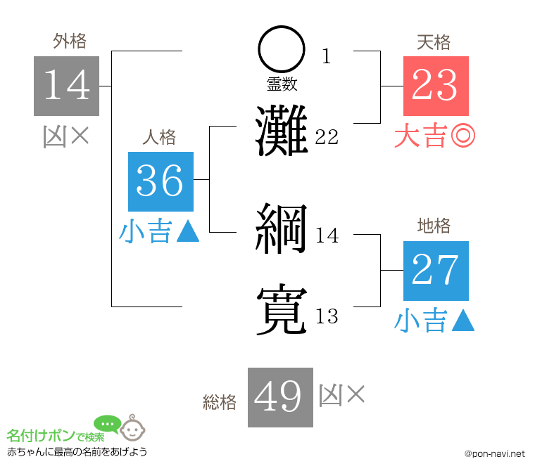 灘 綱寛さんの姓名判断結果