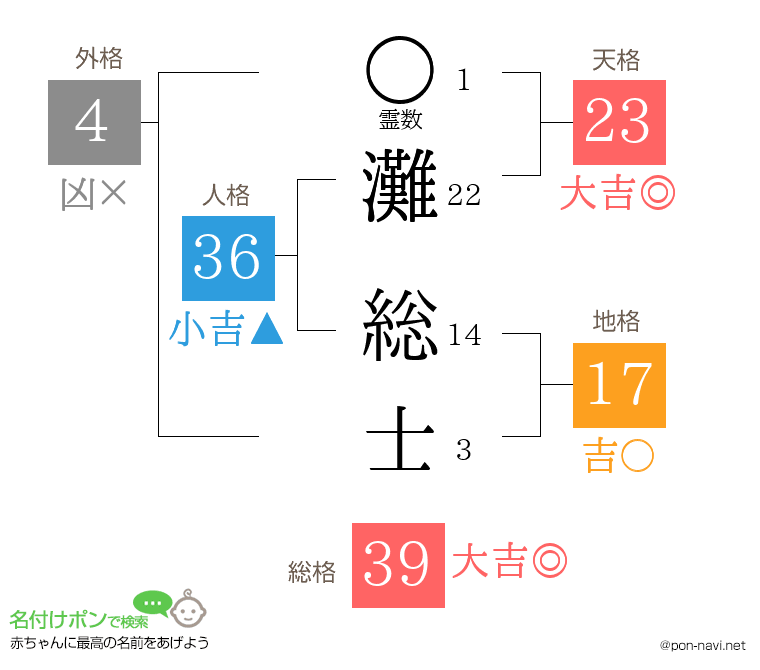 灘 総士さんの姓名判断結果