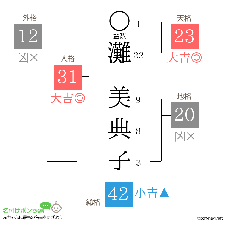 灘 美典子さんの姓名判断結果
