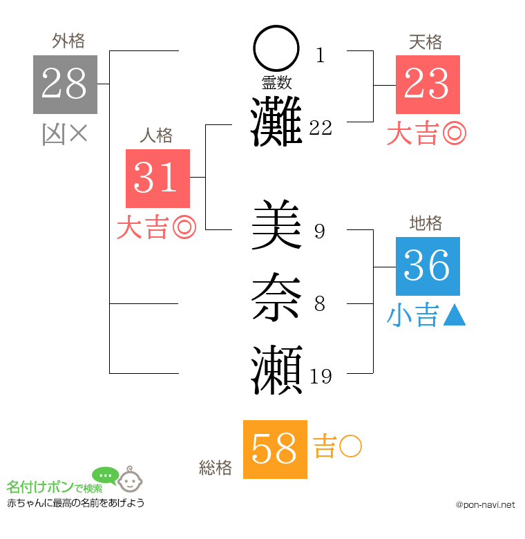 灘 美奈瀬さんの姓名判断結果