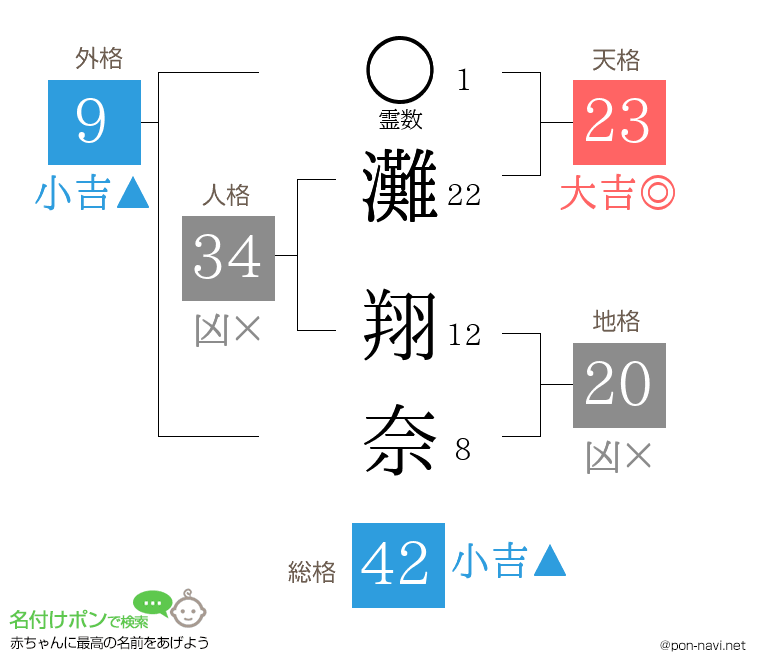 灘 翔奈さんの姓名判断結果